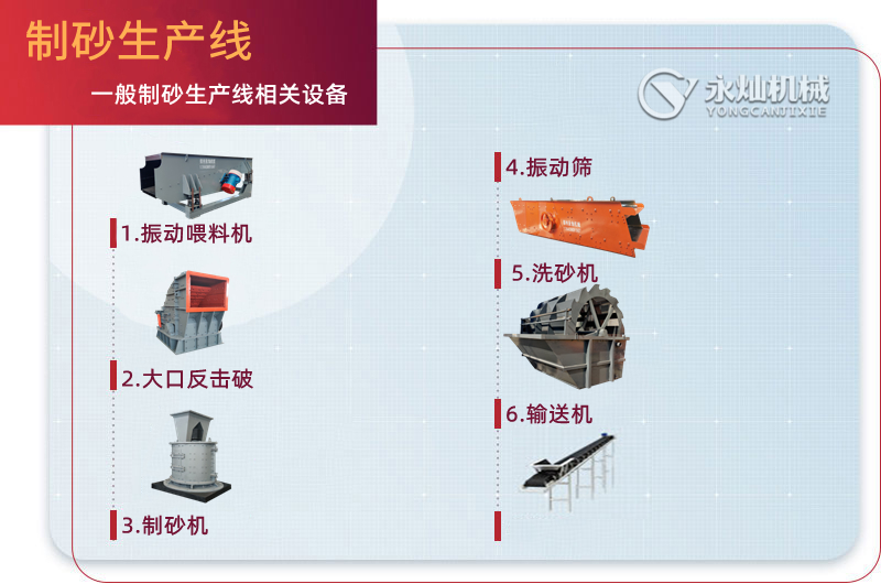 制砂機(jī)生產(chǎn)線流程相關(guān)設(shè)備